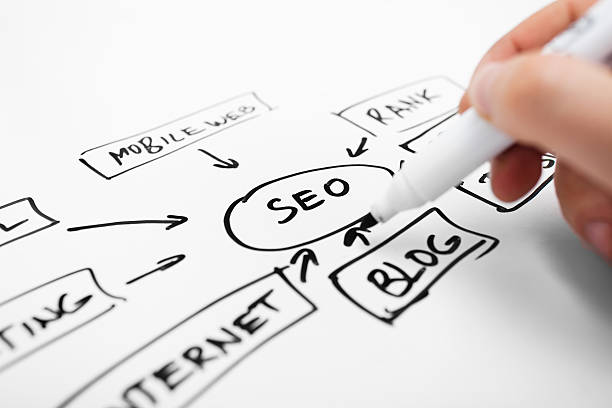 SEO продвижение сайтов в Москве: повышение видимости и привлечение клиентов